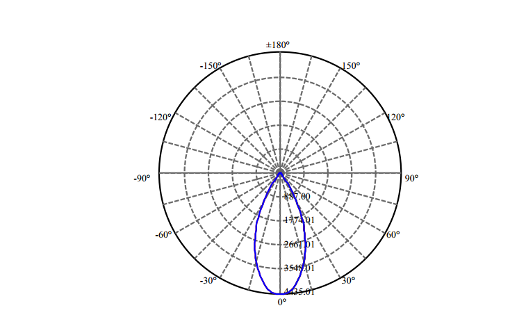 Nata Lighting Company Limited - High Efficiency Reflector